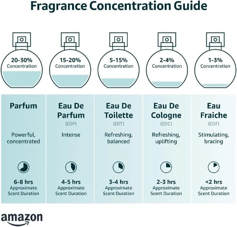 Lattafa Fakhar perfume Extrait De Parfum - 100 ml